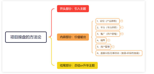 我做了14年运营！分享下我是如何写出来爆款文案的 内容产业 软文 经验心得 第7张