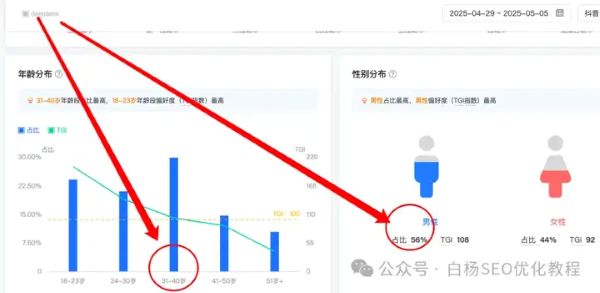如何查找百度、抖音、微信、微博、小红书、知乎、B站、视频号、快手等7天内最热门话题 如何查找百度、抖音、微信、微博、小红书、知乎、B站、视频号、快手等7天内最热门话题